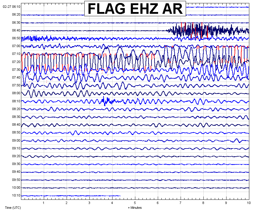 Seismogram from station FLAG of Great Chilean earthquake of February 27, 2010.