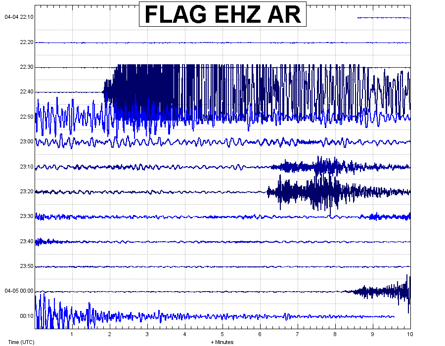 FLAG seisogram